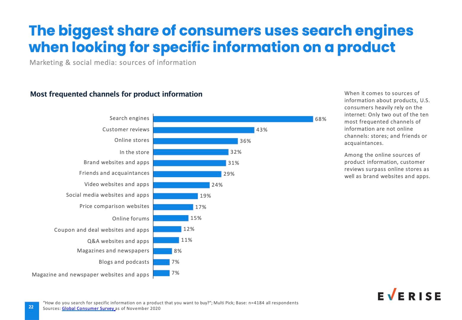 Consumers product research