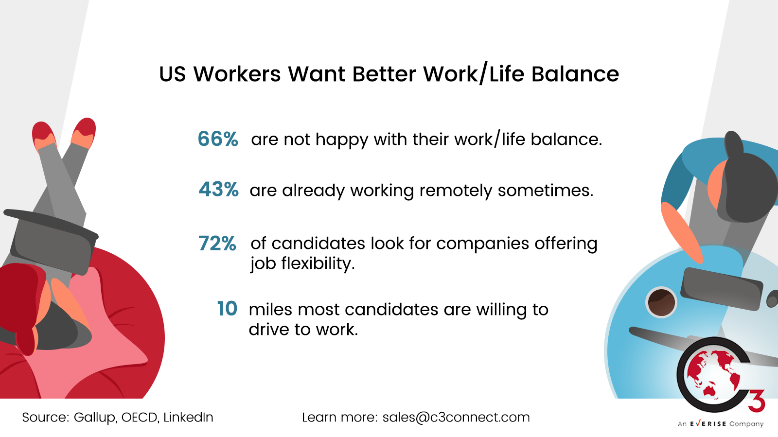 everise- work life balance statistics