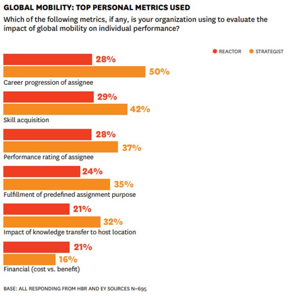 everise-global mobility graph