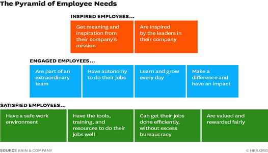 everise-pyramid-of-employee-needs
