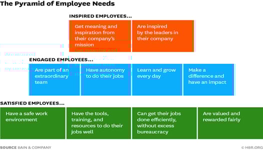 everise-pyramid-of-employee-needs