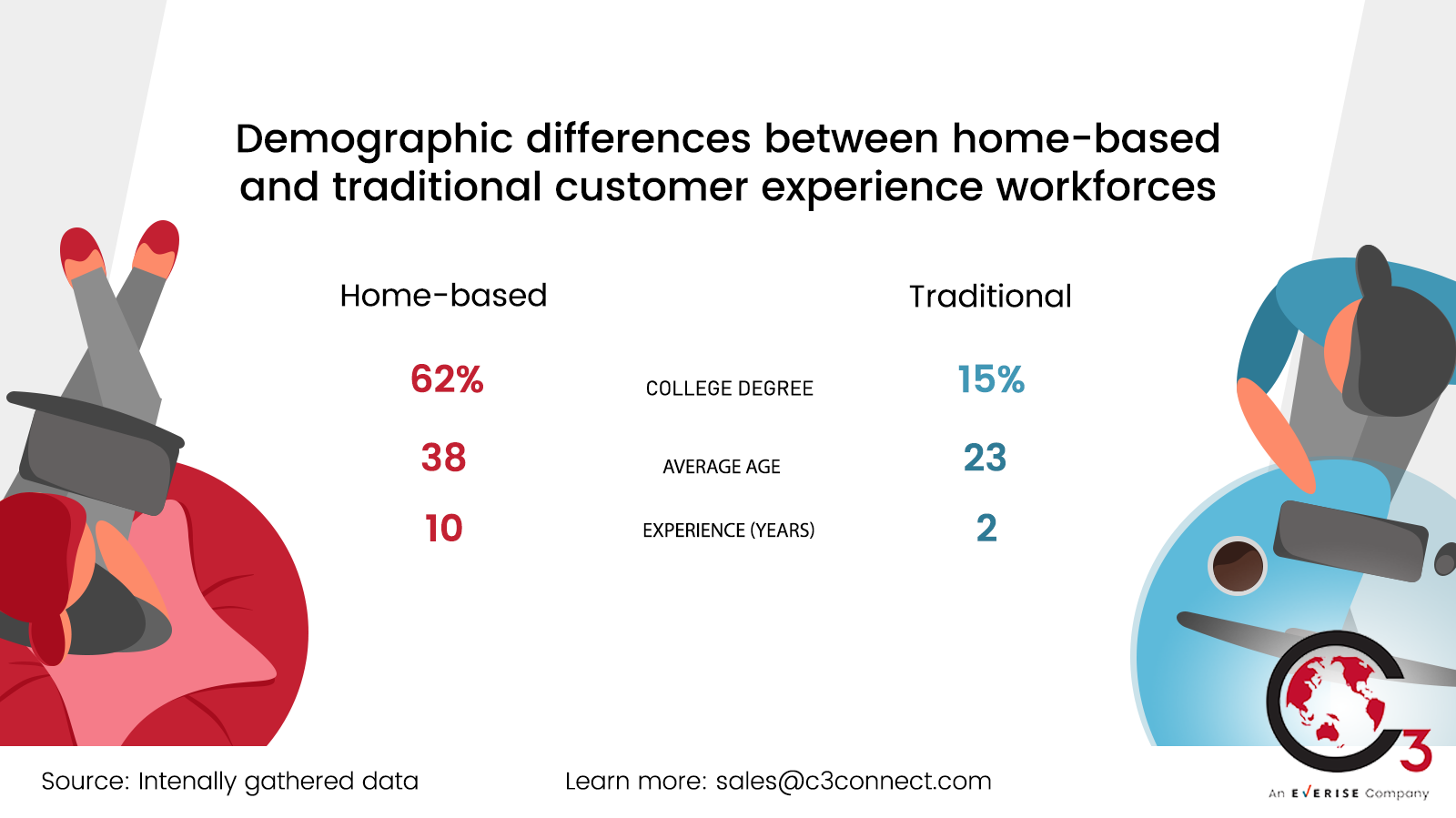 everise-work-from-home-statistics