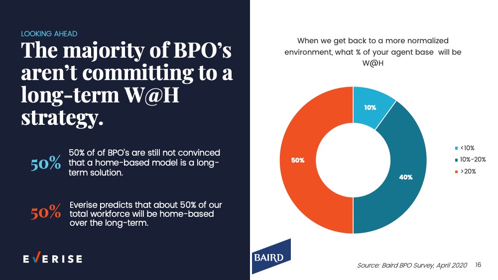 BPO industry commitment to work-at-home